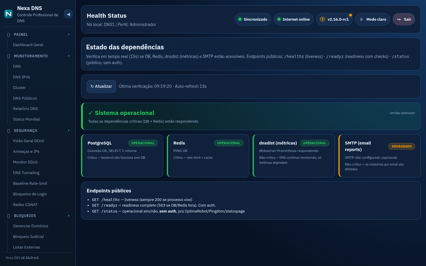 Health Status das dependências